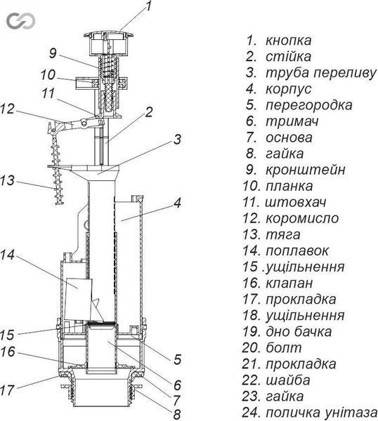 Комплект арматури для зливного бачка з боковим підведенням води, з одним режимом зливу SoloPlast АБк-05 00000002904 фото