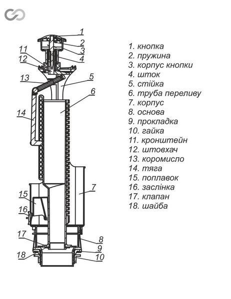 Спускная арматура кнопочная с одним режимом слива АС-08 SoloPlast 00000025660 фото