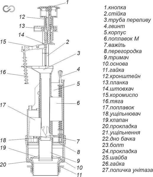 Спускная арматура кнопочная с двумя режимами слива SoloPlast АС2-01 00000002971 фото